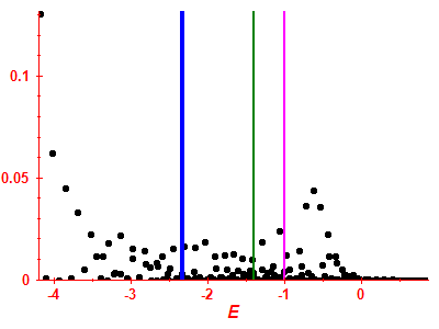 Strength function